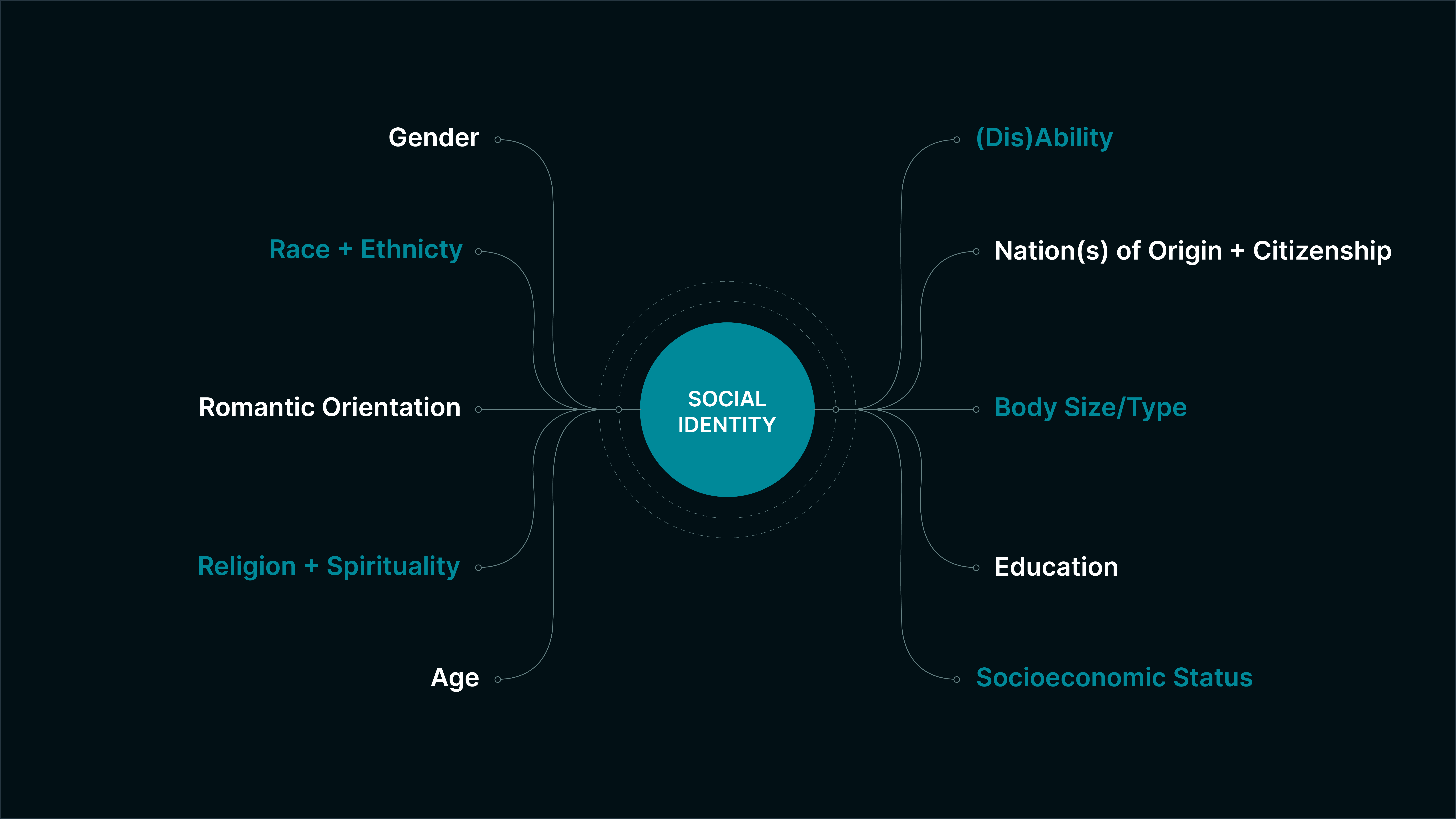 social-identity